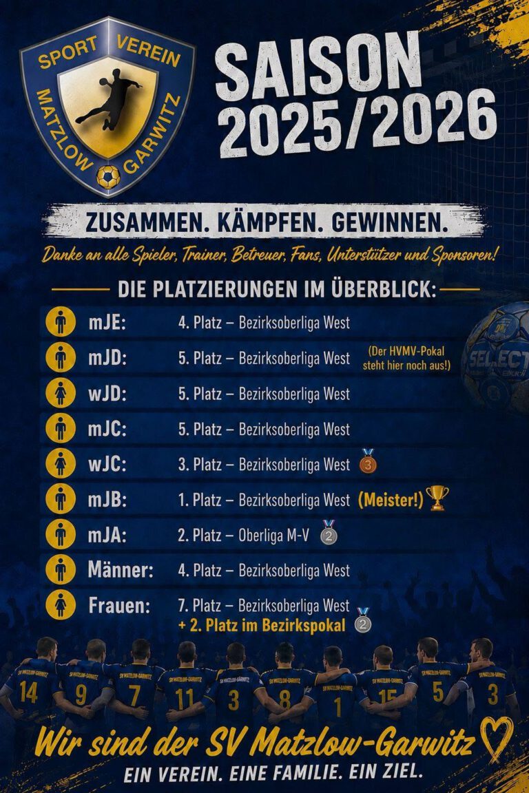 Zusammenfassung Saison 2025/2026